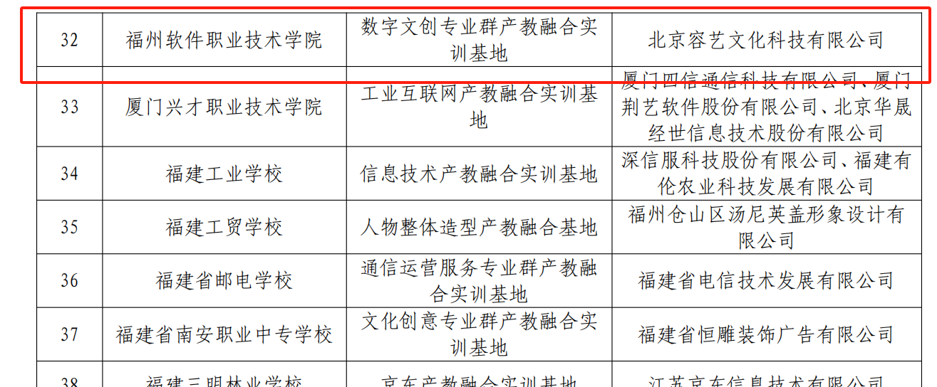 省級高水平專業化產教融合實訓基地擬認定項目.png